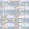 bouton organigramme